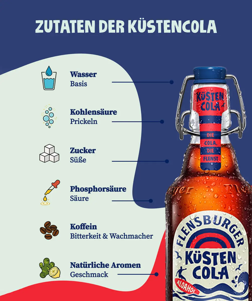 Zutatenliste der Küstencola - Flensburger Cola-Flasche mit Wasser, Kohlensäure, Zucker, Phosphorsäure, Koffein, Aromen.
