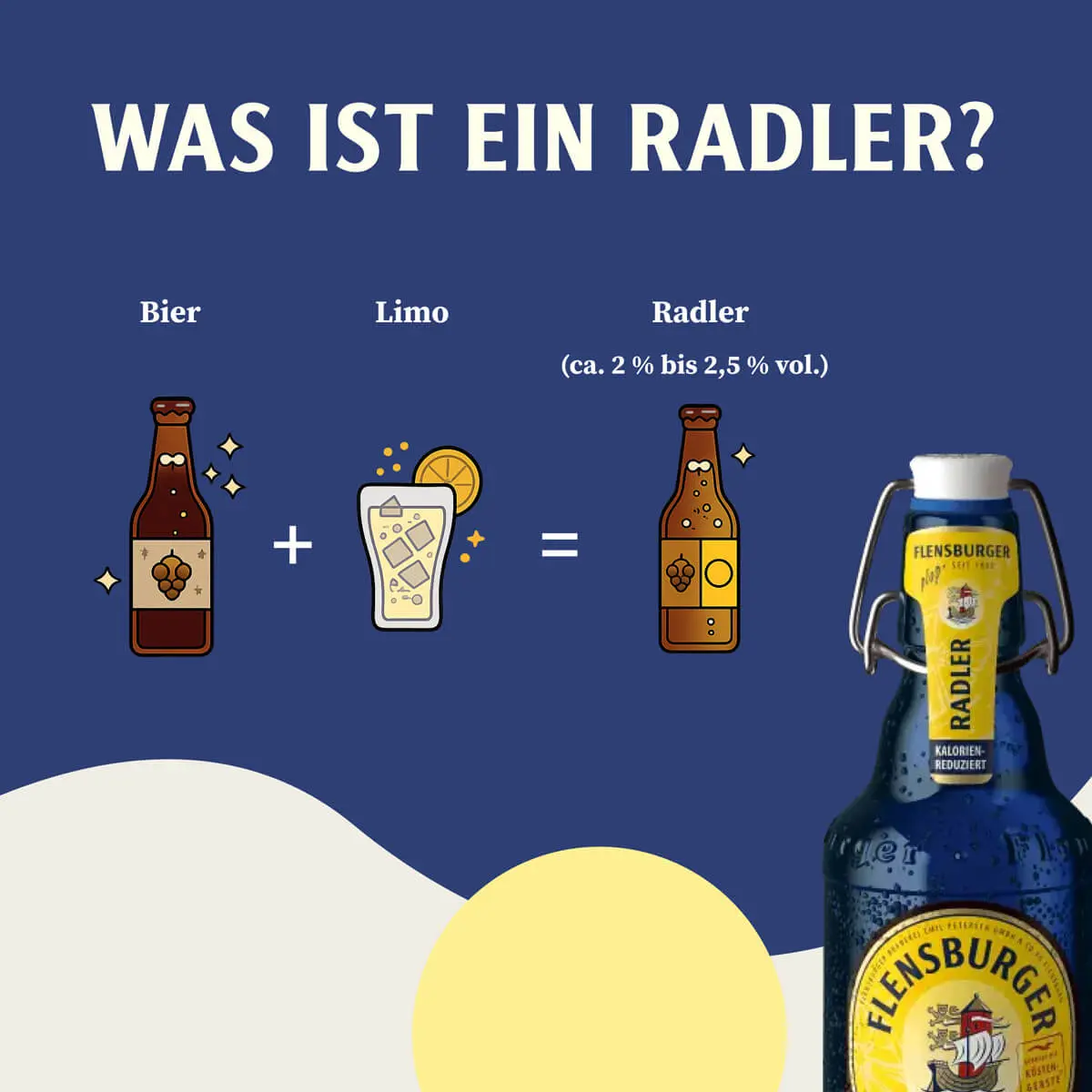 Infografik: Radler = Bier + Limo (ca. 2-2,5% vol.), Flensburger Radler Flasche.